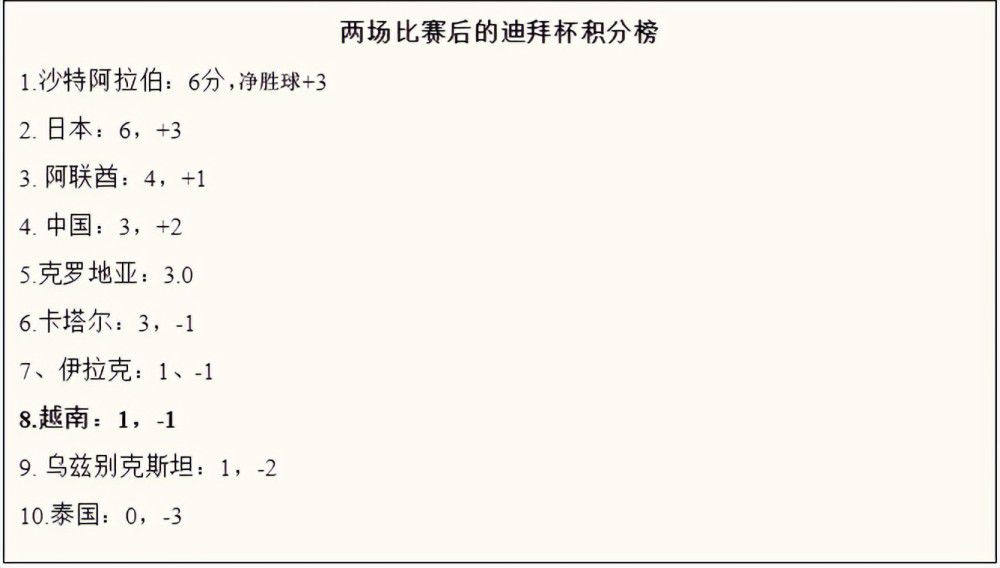 上半场，艾洛拉永直红被罚下，卡里姆破门，罗马里尼奥扳平；下半场卡里姆完成梅开二度，穆罕默德再进一球。